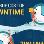 Costs-of-Downtime